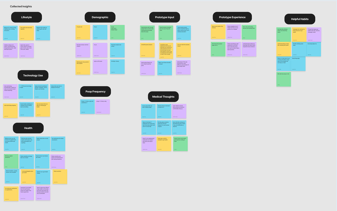 Sprint 1 Affinity Map 1