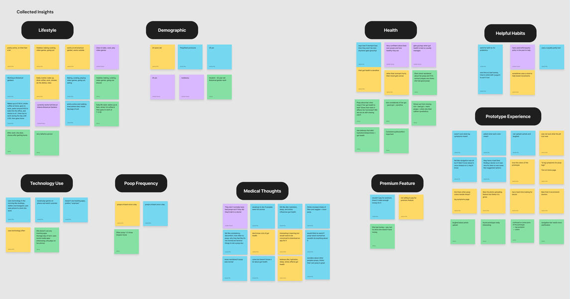 Sprint 1 Affinity Map 4