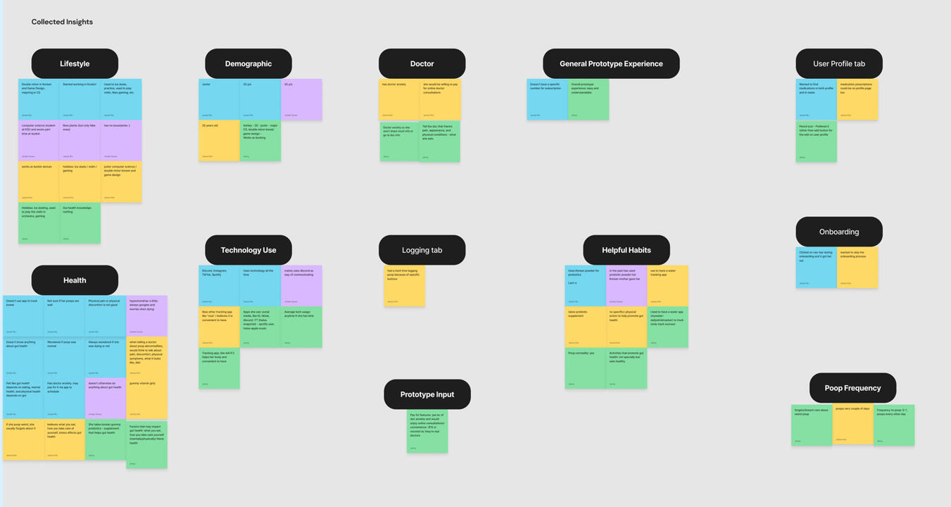 Sprint 2 Affinity Map 2