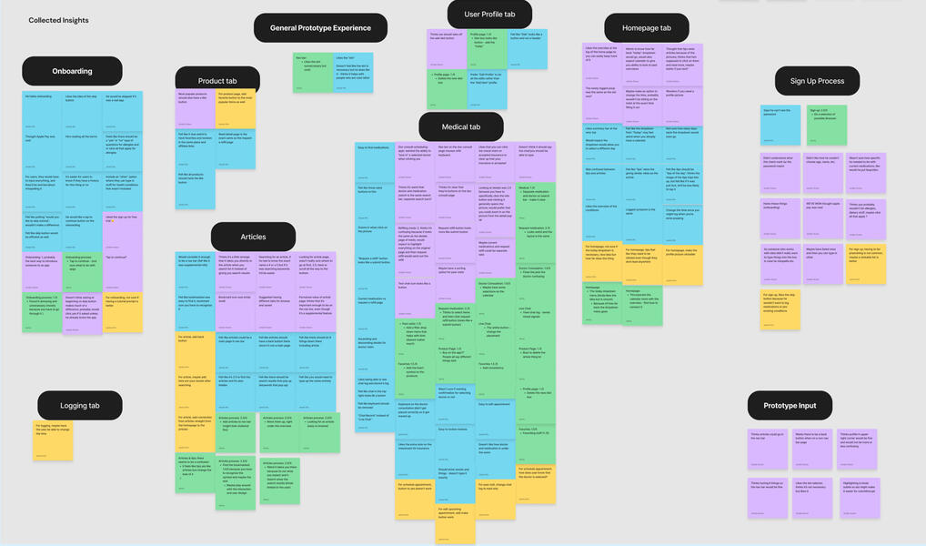 Sprint 2 Affinity Map 4